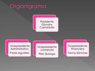 Organigrama 