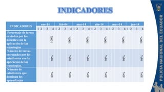 NÚMEROS DE BENEFICIADOS.
 381 estudiantes
 30 docentes
 Padres de familia de la institución
PRIORIDAD
1
META DE GESTIÓN...