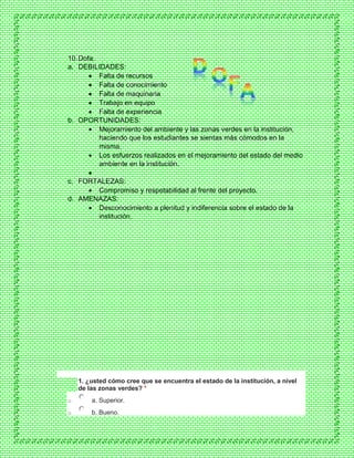 10.Dofa.
a. DEBILIDADES:
 Falta de recursos
 Falta de conocimiento
 Falta de maquinaria
 Trabajo en equipo
 Falta de experiencia
b. OPORTUNIDADES:
 Mejoramiento del ambiente y las zonas verdes en la institución,
haciendo que los estudiantes se sientas más cómodos en la
misma.
 Los esfuerzos realizados en el mejoramiento del estado del medio
ambiente en la institución.

c. FORTALEZAS:
 Compromiso y respetabilidad al frente del proyecto.
d. AMENAZAS:
 Desconocimiento a plenitud y indiferencia sobre el estado de la
institución.
1. ¿usted cómo cree que se encuentra el estado de la institución, a nivel
de las zonas verdes? *
o a. Superior.
o b. Bueno.
 