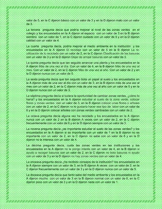 valor de 5, en la C dijeron básico con un valor de 3 y en la D dijeron malo con un valor
de 3.
La tercera pregunta decía que podría mejorar al nivel de las zonas verdes en el
colegio y los encuestados en la A dijeron el espacio con un valor de 3 en la B dijeron
siembra con un valor de 1, en la C dijeron cuidado con un valor de 5 y en la D dijeron
calidad con un valor de 4.
La cuarta pregunta decía, podría mejorar el medio ambiente en la institución y los
encuestados en la A dijeron El reciclaje con un valor de 5 en la B dijeron La re-
utilización de lo reciclado con un valor de 2, en la C dijeron Clasificación de las basuras
con un valor de 3 y en la D dijeron Dejar de arrojar basuras con un valor de 3.
La quinta pregunta decía que tan seguido arrancar una planta y los encuestados en la
A dijeron Más de una vez al día. Con un valor de 4, en la B dijeron Más de una vez al
mes. Con un valor de 2, en la C dijeron Más de una vez al año. Con un valor de 2 y en
la D dijeron nunca con un valor de 5.
La sexta pregunta decía que tan seguido bota un papel al suelo y los encuestados en
la A dijeron más de una vez al día con un valor de 3, en la B dijeron más de una vez al
mes con un valor de 2, en la C dijeron más de una vez al año con un valor de 5 y en la
D dijeron nunca con un valor de 3.
La séptima pregunta decía si tuviera la oportunidad de cambiar zonas verdes, ¿cómo lo
haría? y los encuestados en la A dijeron estudiar el suelo de la zona verde, colocar
flores y zonas verdes con un valor de 3, en la B dijeron colocar unas flores o arboles
con un valor de 2, en la C dijeron no le gustaría hacer ese tipo de labor con un valor de
6 y en la D dijeron colocar arboles con zonas verdes cambiadas con un valor de 2.
La octava pregunta decía alguna vez ha reciclado y los encuestados en la A dijeron
nunca con un valor de 2 en la B dijeron A veces con un valor de 2, en la C dijeron
frecuentemente con un valor de 6 y en la D dijeron siempre con un valor de 3.
La novena pregunta decía ¿es importante estudiar el suelo de las zonas verdes? y los
encuestados en la A dijeron si es importante con un valor de 1 en la B dijeron no es
importante con un valor de 2, en la C dijeron no sabe con un valor de 6 y en la D
dijeron no le interesa con un valor de 4.
La décima pregunta decía, cuida las zonas verdes en las instituciones y los
encuestados en la A dijeron no le pongo interés con un valor de 4, en la B dijeron si
ayudo a recoger basuras con un valor de 2, en la C dijeron no boto basuras ni ayudo
con un valor de 3 y en la D dijeron no hay zonas verdes con un valor de 4.
La onceava pregunta decía ¿ha recibido consejos de la institución? los encuestados en
la A dijeron siempre con un valor de 3, en la B dijeron A veces con un valor de 2, en la
C dijeron frecuentemente con un valor de 3 y en la D dijeron nunca con un valor de 5.
La doceava pregunta decía que tanto sabe del medio ambiente y los encuestados en la
A dijeron mucho con un valor de 3 en la B dijeron normal con un valor de 6, en la C
dijeron poco con un valor de 3 y en la D dijeron nada con un valor de 1.
 