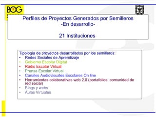 Perfiles de Proyectos Generados por Semilleros -En desarrollo- 21 Instituciones  Tipología de proyectos desarrollados por los semilleros: Redes Sociales de Aprendizaje Gobierno Escolar Digital  Radio Escolar Virtual Prensa Escolar Virtual Canales Audiovisuales Escolares On line Herramientas colaborativas web 2.0 (portafolios, comunidad de red social) Blogs y webs Aulas Virtuales 