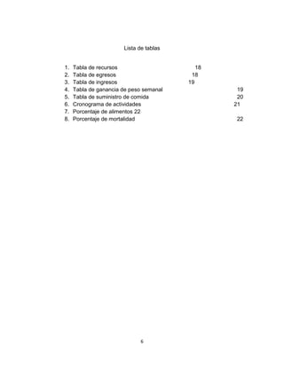 Lista de tablas

1.
2.
3.
4.
5.
6.
7.
8.

Tabla de recursos
Tabla de egresos
Tabla de ingresos
Tabla de ganancia de peso semanal
Tabla de suministro de comida
Cronograma de actividades
Porcentaje de alimentos 22
Porcentaje de mortalidad

6

18
18
19
19
20
21
22

 