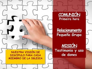 COMUNIÓN
                          Primeira hora


                         Relacionamento
                         Pequeño Grupo


                           MISIÓN
  NUESTRA VISIÓN DE
                        Testimonio y uso
 DISCIPULO PARA CADA       de dones
MIEMBRO DE LA IGLESIA
 