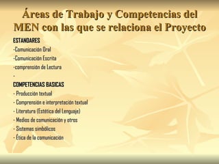 Áreas de Trabajo y Competencias del MEN con las que se relaciona el Proyecto ESTANDARES -Comunicación Oral -Comunicación Escrita -comprensión de Lectura - COMPETENCIAS BASICAS - Producción textual - Comprensión e interpretación textual - Literatura (Estética del Lenguaje) - Medios de comunicación y otros - Sistemas simbólicos - Ética de la comunicación 