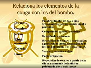 Relaciona los elementos de la conga con los del bombo . Poema Canción Verso Rima asonante Estrofa Rima Palabras finales de dos o más versos, que tienen un sonido igual o parecido. Composición escrita + música. Renglón de un poema. Repetición de vocales y consonantes a partir de la sílaba acentuada de la última palabra de dos o más versos. Versos + estrofas +rima. Parte del poema. Repetición de vocales a partir de la silaba acentuada de la última palabra de dos o más versos. 