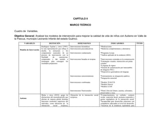 CAPÍTULO II
MARCO TEÓRICO
Cuadro de Variables.
Objetivo General: Analizar los modelos de intervención para mejorar la calidad de vida de niños con Autismo en Valle de
la Pascua, municipio Leonardo Infante del estado Guárico.
VARIABLES DEFINICIÓN DIMENSIONES INDICADORES ÍTEMS
Modelos de Intervención
Rodríguez Espinar y otros (1993):
Es una representación que refleja el
diseño, la estructura y los
componentes esenciales de un
proceso de intervención con la
finalidad de caracterizar,
comprender y dar sentido a
estrategias para conseguir los
resultados propuestos.
Intervenciones biomédicas
Intervenciones psicoeducativas
Intervenciones conductuales
Intervenciones basadas en terapias
Intervenciones sensoriomotoras
Intervenciones combinadas
Intervenciones Nutricionales
*Medicaciones
*Medicina complementaria y alternativa
*Programa Lovaas
*Análisis aplicado de la conducta (ABA)
*Intervenciones centradas en la comunicación
*Estrategias visuales, instrucción con pistas
visuales
*Lenguaje de signos
*Sistema de comunicación por intercambio
de imágenes PECs
*Dispositivos generadores de lenguaje
*Entrenamiento en integración auditiva
*Integración sensorial
*Modelo TEACCH
*Modelo Denver
*Modelo LEAP
*Dieta Libre de Gluten, caseína, colorantes,
preservantes y soya.
Autismo
Mulas y otros (2010): grupo de
alteraciones del neurodesarrollo que
afectan de manera global distintas
funciones cerebrales superiores del
individuo, como alteración de la
interacción social recíproca,
Alteración de la interacción social
recíproca.
*Comportamientos no verbales: contacto
ocular, expresión facial, posturas corporales y
gestos reguladores de la interacción social.
*Incapacidad para desarrollar relaciones con
compañeros adecuados al nivel de desarrollo.
*Ausencia de la tendencia espontánea para
 