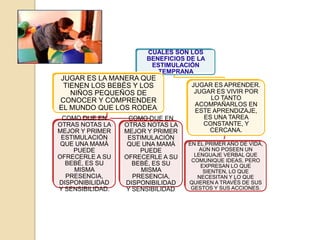 CUALES SON LOS
                        BENEFICIOS DE LA
                         ESTIMULACIÓN
                           TEMPRANA
JUGAR ES LA MANERA QUE
 TIENEN LOS BEBÉS Y LOS              JUGAR ES APRENDER.
   NIÑOS PEQUEÑOS DE                  JUGAR ES VIVIR POR
CONOCER Y COMPRENDER                      LO TANTO
                                      ACOMPAÑARLOS EN
EL MUNDO QUE LOS RODEA.               ESTE APRENDIZAJE,
 COMO DIJE EN      COMO DIJE EN         ES UNA TAREA
OTRAS NOTAS LA    OTRAS NOTAS LA        CONSTANTE, Y
MEJOR Y PRIMER    MEJOR Y PRIMER          CERCANA.
 ESTIMULACIÓN      ESTIMULACIÓN
 QUE UNA MAMÁ      QUE UNA MAMÁ     EN EL PRIMER AÑO DE VIDA,
    PUEDE             PUEDE             AÚN NO POSEEN UN
OFRECERLE A SU    OFRECERLE A SU      LENGUAJE VERBAL QUE
                                     COMUNIQUE IDEAS, PERO
  BEBÉ, ES SU       BEBÉ, ES SU         EXPRESAN LO QUE
     MISMA             MISMA             SIENTEN, LO QUE
  PRESENCIA,        PRESENCIA,         NECESITAN Y LO QUE
DISPONIBILIDAD    DISPONIBILIDAD    QUIEREN A TRAVÉS DE SUS
Y SENSIBILIDAD.   Y SENSIBILIDAD.    GESTOS Y SUS ACCIONES.
 