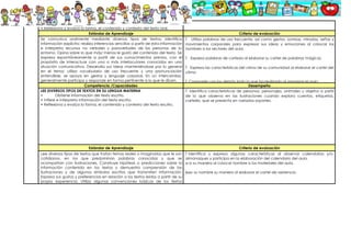 proyecto normas de convivencia en el aula y casa | DOCX