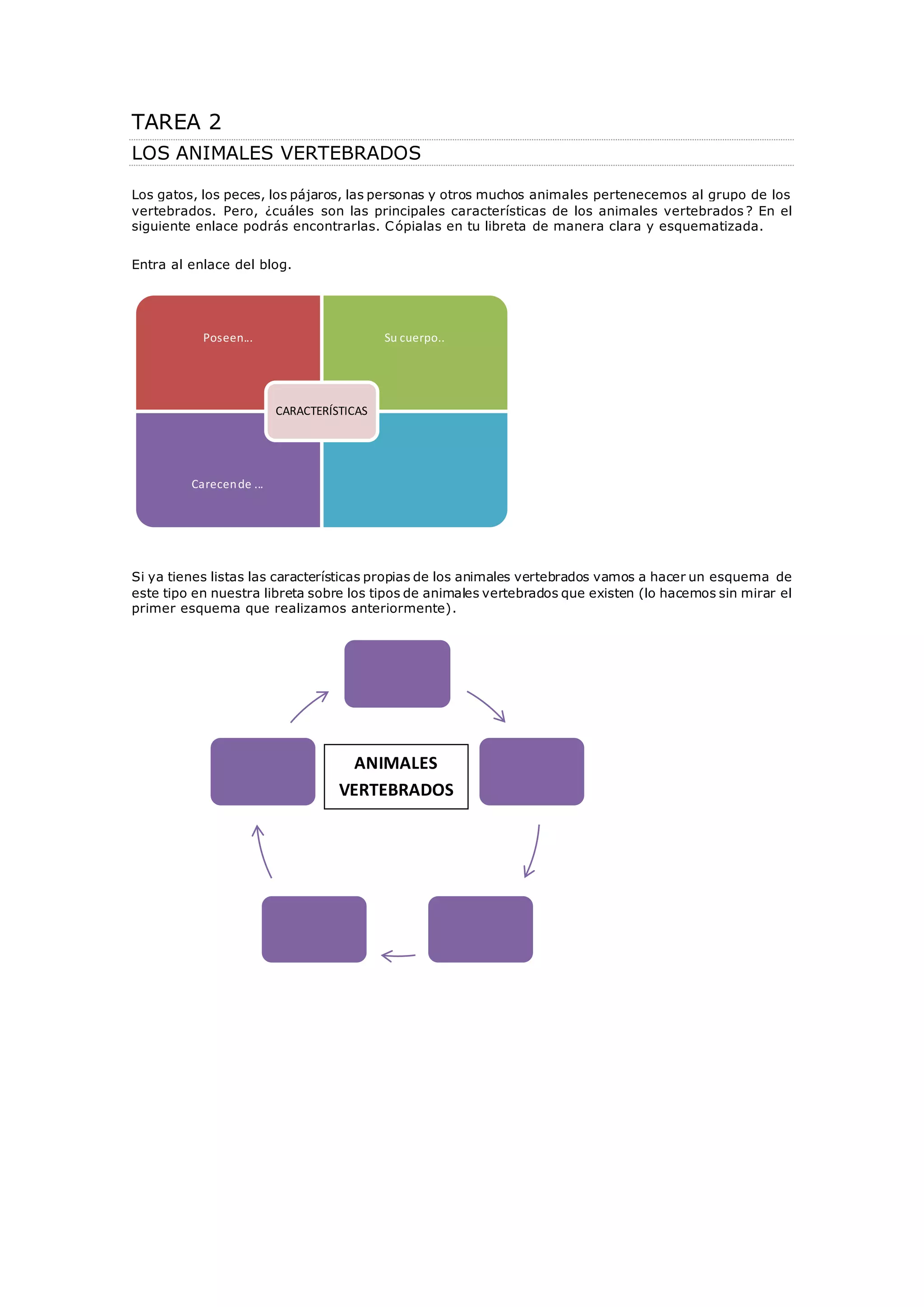 TAREA 2 
LOS ANIMALES VERTEBRADOS 
Los gatos, los peces, los pájaros, las personas y otros muchos animales pertenecemos al grupo de los 
vertebrados. Pero, ¿cuáles son las principales características de los animales vertebrados ? En el 
siguiente enlace podrás encontrarlas. Cópialas en tu libreta de manera clara y esquematizada. 
Entra al enlace del blog. 
Poseen... Su cuerpo.. 
Si ya tienes listas las características propias de los animales vertebrados vamos a hacer un esquema de 
este tipo en nuestra libreta sobre los tipos de animales vertebrados que existen (lo hacemos sin mirar el 
primer esquema que realizamos anteriormente). 
ANIMALES 
VERTEBRADOS 
Carecen de ... 
CARACTERÍSTICAS 
 