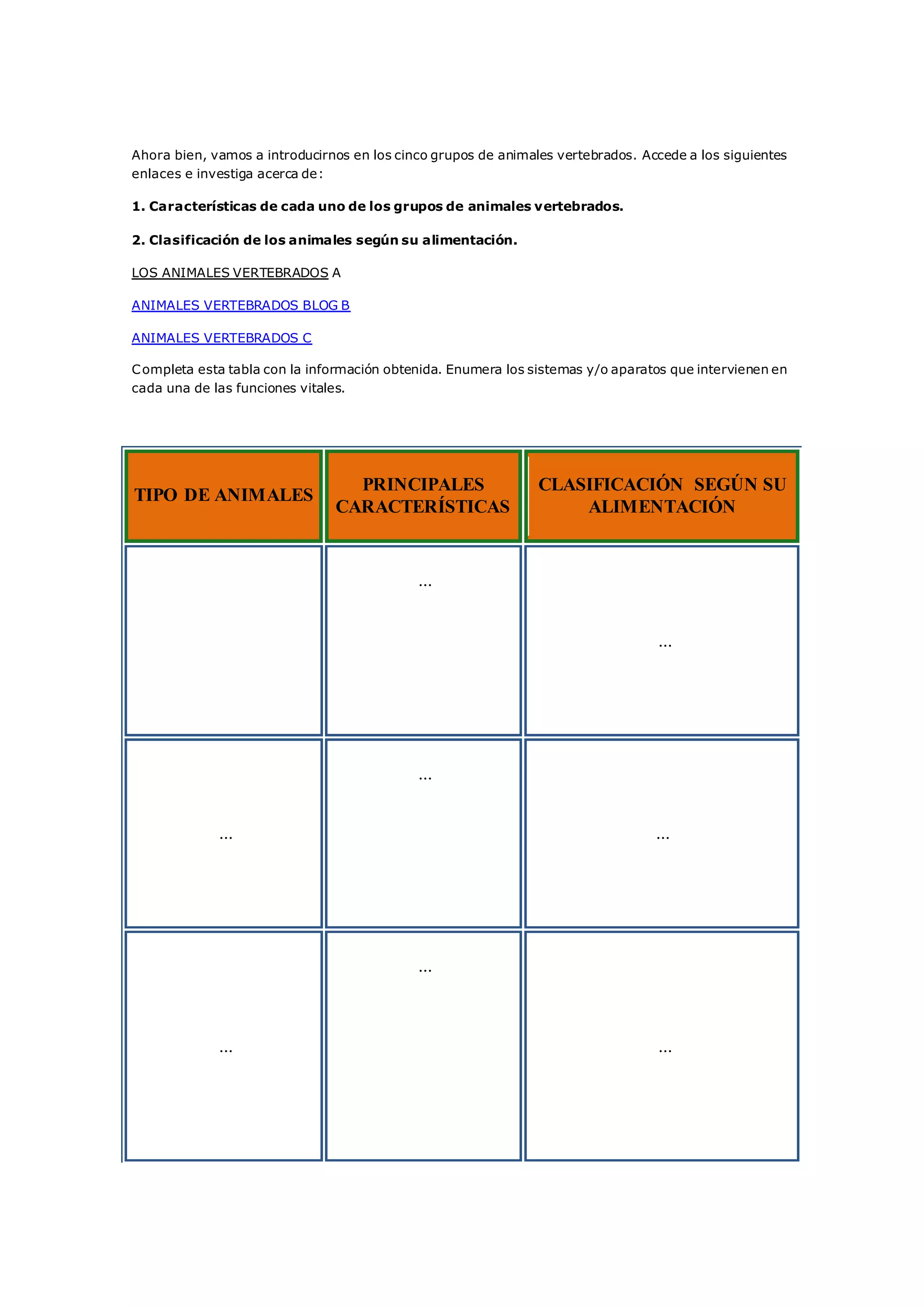 Ahora bien, vamos a introducirnos en los cinco grupos de animales vertebrados. Accede a los siguientes 
enlaces e investiga acerca de: 
1. Características de cada uno de los grupos de animales vertebrados. 
2. Clasificación de los animales según su alimentación. 
LOS ANIMALES VERTEBRADOS A 
ANIMALES VERTEBRADOS BLOG B 
ANIMALES VERTEBRADOS C 
Completa esta tabla con la información obtenida. Enumera los sistemas y/o aparatos que intervienen en 
cada una de las funciones vitales. 
TIPO DE ANIMALES 
PRINCIPALES 
CARACTERÍSTICAS 
CLASIFICACIÓN SEGÚN SU 
ALIMENTACIÓN 
... 
... 
... 
... 
... 
... 
... 
... 
 