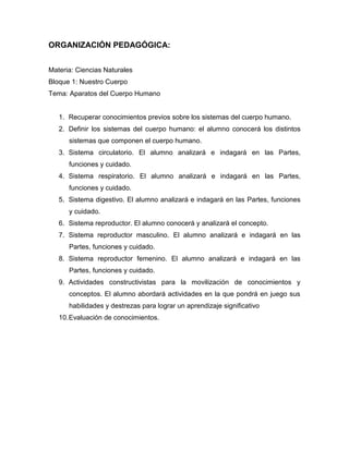 ORGANIZACIÓN PEDAGÓGICA:
Materia: Ciencias Naturales
Bloque 1: Nuestro Cuerpo
Tema: Aparatos del Cuerpo Humano

1. Recuperar conocimientos previos sobre los sistemas del cuerpo humano.
2. Definir los sistemas del cuerpo humano: el alumno conocerá los distintos
sistemas que componen el cuerpo humano.
3. Sistema circulatorio. El alumno analizará e indagará en las Partes,
funciones y cuidado.
4. Sistema respiratorio. El alumno analizará e indagará en las Partes,
funciones y cuidado.
5. Sistema digestivo. El alumno analizará e indagará en las Partes, funciones
y cuidado.
6. Sistema reproductor. El alumno conocerá y analizará el concepto.
7. Sistema reproductor masculino. El alumno analizará e indagará en las
Partes, funciones y cuidado.
8. Sistema reproductor femenino. El alumno analizará e indagará en las
Partes, funciones y cuidado.
9. Actividades constructivistas para la movilización de conocimientos y
conceptos. El alumno abordará actividades en la que pondrá en juego sus
habilidades y destrezas para lograr un aprendizaje significativo
10.Evaluación de conocimientos.

 