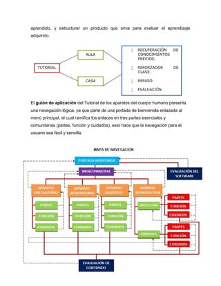 aprendido, y estructurar un producto que sirva para evaluar el aprendizaje
adquirido.

CASA

RECUPERACIÓN
DE
CONOCIMIENTOS
PREVIOS.
REFORZADOR
CLASE.



REPASO



TUTORIAL





AULA

EVALUACIÓN

DE

El guión de aplicación del Tutorial de los aparatos del cuerpo humano presenta
una navegación lógica, ya que parte de una portada de bienvenida enlazada al
menú principal, el cual ramifica los enlaces en tres partes esenciales y
comunitarias (partes, función y cuidados), esto hace que la navegación para el
usuario sea fácil y sencilla.

 