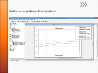 Grafica de comportamiento de acoplador
 