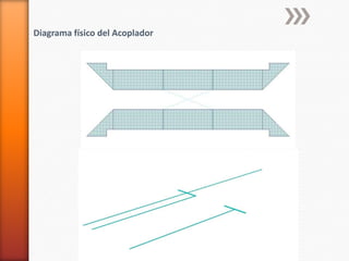 Diagrama físico del Acoplador
 