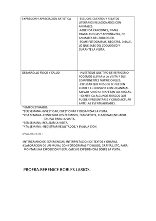 EXPRESION Y APRECIACION ARTISTICA -ESCUCHE CUENTOS Y RELATOS
LITERARIOS RELACIONADOS CON
ANIMALES.
-APRENDA CANCIONES, RIMAS
TRABALENGUAS Y ADIVINAVZAS, DE
ANIMALES DEL ZOOLOGICO.
-TOME FOTOGRAFIAS, REGISTRE, DIBUJE,
LO QUE SABE DEL ZOOLOGICO Y
DURANTE LA VISITA.
DESARROLLO FISICO Y SALUD -INVESTIGUE QUE TIPO DE REFRIGERIO
PODEMOS LLEVAR A LA VISITA Y SUS
COMPONENTES NUTRICIONELES.
-EXPLICAR QUE RIESGOS SE PUEDEN
CORRER EL CONVIVIR CON UN ANIMAL
SALVAJE SI NO SE RESPETAN LAS REGLAS.
- IDENTIFICA ALGUNOS RIESGOS QUE
PUEDEN PRESENTARSE Y COMO ACTUAR
ANTE LAS EVENTUALIDADES.
TIEMPO ESTIMADO:
*1ER SEMANA.-INVESTIGAR, CUESTIONAR Y ORGANIZAR LA VISITA.
*2DA SEMANA.-CONSEGUIR LOS PERMISOS, TRANSPORTE, ELABORAR ENCUADRE
GRUPAL PARA LA VISITA.
*3ER SEMANA.-REALIZAR LA VISITA.
*4TA SEMANA.- REGISTRAR RESULTADOS, Y EVALUA CION.
EVALUACION:
-INTERCAMBIO DE EXPERIENCIAS, INTERPRETACION DE TEXTOS Y GRAFIAS.
-ELABORACION DE UN MURAL CON FOTOGRAFIAS Y DIBUJOS, GRAFÍAS, ETC, PARA
MONTAR UNA EXPOSICION Y EXPLICAR SUS EXPERIENCIAS SOBRE LA VISITA.
PROFRA.BERENICE ROBLES LARIOS.
 