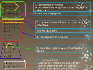    
 
    54.134.02
14.14.0
4.0
1/4.0
1/14.1
1/14.0
104
5/7
75
2532
5322
53112
2/53
1/11
532
1
















x
x
x
x
y
y
y
yy
yy
yy
yx
yx
yx
yx
1.- Ecuaciones originales
A las ecuaciones originales se les despeja la
variante x
Ecuaciones despejadas
2.- Igualamos los valores de x que hemos
obtenidos
Valores igualados
3.- Resolvemos la ecuación
4.- Sustituir y por el valor encontrado en el
paso 3
5.- Comprobación.
Sustituir los valores x/y que son los
valores originales por los valores
encontrados en los pasos 3 y 4
 
