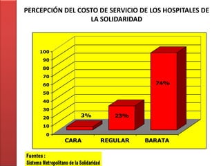 PERCEPCIÓN DEL COSTO DE SERVICIO DE LOS HOSPITALES DE LA SOLIDARIDAD<br />
