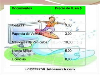   Documentos Precio de V. en $     Cédulas 3,00 Papeleta de Votación 3,00 Matriculas de Vehículos 10,00 Libreta Militar 5,00 Licencias 8,00 