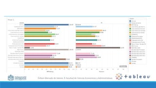 Énfasis Mercado de Valores I Facultad de Ciencias Económicas y Administrativas
 