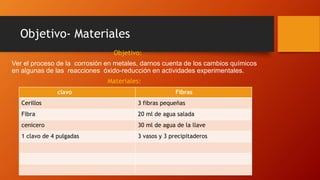 Objetivo- Materiales
Objetivo:
Ver el proceso de la corrosión en metales, darnos cuenta de los cambios químicos
en algunas de las reacciones óxido-reducción en actividades experimentales.
Materiales:
clavo Fibras
Cerillos 3 fibras pequeñas
Fibra 20 ml de agua salada
cenicero 30 ml de agua de la llave
1 clavo de 4 pulgadas 3 vasos y 3 precipitaderos
 