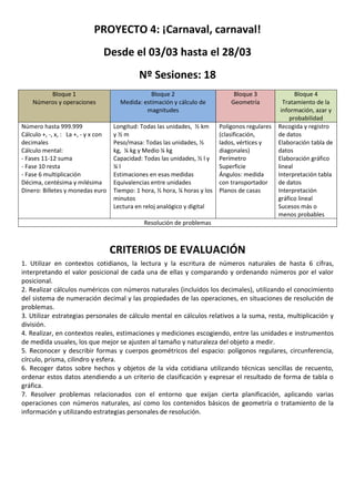 PROYECTO 4: ¡Carnaval, carnaval!
Desde el 03/03 hasta el 28/03
Nº Sesiones: 18
Bloque 1
Números y operaciones
Bloque 2
Medida: estimación y cálculo de
magnitudes
Bloque 3
Geometría
Bloque 4
Tratamiento de la
información, azar y
probabilidad
Número hasta 999.999
Cálculo +, -, x, : La +, - y x con
decimales
Cálculo mental:
- Fases 11-12 suma
- Fase 10 resta
- Fase 6 multiplicación
Décima, centésima y milésima
Dinero: Billetes y monedas euro
Longitud: Todas las unidades, ½ km
y ½ m
Peso/masa: Todas las unidades, ½
kg, ¼ kg y Medio ¼ kg
Capacidad: Todas las unidades, ½ l y
¼ l
Estimaciones en esas medidas
Equivalencias entre unidades
Tiempo: 1 hora, ½ hora, ¼ horas y los
minutos
Lectura en reloj analógico y digital
Polígonos regulares
(clasificación,
lados, vértices y
diagonales)
Perímetro
Superficie
Ángulos: medida
con transportador
Planos de casas
Recogida y registro
de datos
Elaboración tabla de
datos
Elaboración gráfico
lineal
Interpretación tabla
de datos
Interpretación
gráfico lineal
Sucesos más o
menos probables
Resolución de problemas
CRITERIOS DE EVALUACIÓN
1. Utilizar en contextos cotidianos, la lectura y la escritura de números naturales de hasta 6 cifras,
interpretando el valor posicional de cada una de ellas y comparando y ordenando números por el valor
posicional.
2. Realizar cálculos numéricos con números naturales (incluidos los decimales), utilizando el conocimiento
del sistema de numeración decimal y las propiedades de las operaciones, en situaciones de resolución de
problemas.
3. Utilizar estrategias personales de cálculo mental en cálculos relativos a la suma, resta, multiplicación y
división.
4. Realizar, en contextos reales, estimaciones y mediciones escogiendo, entre las unidades e instrumentos
de medida usuales, los que mejor se ajusten al tamaño y naturaleza del objeto a medir.
5. Reconocer y describir formas y cuerpos geométricos del espacio: polígonos regulares, circunferencia,
círculo, prisma, cilindro y esfera.
6. Recoger datos sobre hechos y objetos de la vida cotidiana utilizando técnicas sencillas de recuento,
ordenar estos datos atendiendo a un criterio de clasificación y expresar el resultado de forma de tabla o
gráfica.
7. Resolver problemas relacionados con el entorno que exijan cierta planificación, aplicando varias
operaciones con números naturales, así como los contenidos básicos de geometría o tratamiento de la
información y utilizando estrategias personales de resolución.
 
