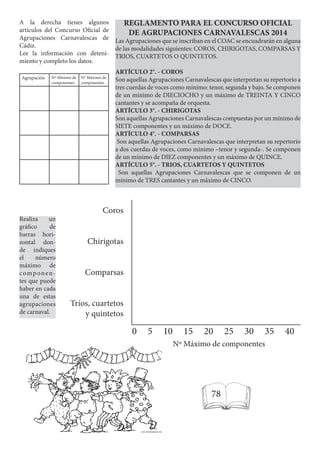REGLAMENTO PARA EL CONCURSO OFICIAL 
DE AGRUPACIONES CARNAVALESCAS 2014
Las Agrupaciones que se inscriban en el COAC se encuadrarán en alguna
de las modalidades siguientes: COROS, CHIRIGOTAS, COMPARSAS Y
TRIOS, CUARTETOS O QUINTETOS.
ARTÍCULO 2°. - COROS
Son aquellas Agrupaciones Carnavalescas que interpretan su repertorio a
tres cuerdas de voces como mínimo: tenor, segunda y bajo. Se componen
de un mínimo de DIECIOCHO y un máximo de TREINTA Y CINCO
cantantes y se acompaña de orquesta.
ARTÍCULO 3°. - CHIRIGOTAS
Son aquellas Agrupaciones Carnavalescas compuestas por un mínimo de
SIETE componentes y un máximo de DOCE.
ARTÍCULO 4°. - COMPARSAS
Son aquellas Agrupaciones Carnavalescas que interpretan su repertorio
a dos cuerdas de voces, como mínimo –tenor y segunda-. Se componen
de un mínimo de DIEZ componentes y un máximo de QUINCE.
ARTÍCULO 5°. - TRIOS, CUARTETOS Y QUINTETOS
Son aquellas Agrupaciones Carnavalescas que se componen de un
mínimo de TRES cantantes y un máximo de CINCO.
A la derecha tienes algunos
artículos del Concurso Oficial de
Agrupaciones Carnavalescas de
Cádiz.
Lee la información con deteni-
miento y completo los datos.
Agrupación Nº Mínimo de
componentes
Nº Máximo de
componentes
78
Nº Máximo de componentes
Coros
Chirigotas
Comparsas
Tríos, cuartetos
y quintetos
Realiza un
gráfico de
barras hori-
zontal don-
de indiques
el número
máximo de
componen-
tes que puede
haber en cada
una de estas
agrupaciones
de carnaval.
0 5 10 15 20 25 30 35 40
 