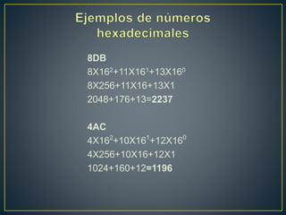 8DB
8X162+11X161+13X160
8X256+11X16+13X1
2048+176+13=2237
4AC
4X162
+10X161
+12X160
4X256+10X16+12X1
1024+160+12=1196
 