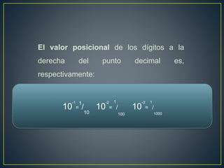 El valor posicional de los dígitos a la
derecha del punto decimal es,
respectivamente:
10
-1
=
1
/
10
10
-2
=
1
/
100
10
-3
=
1
/
1000
 