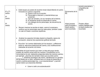 6ª y 7ªsesión

•

8ª.
sesión
9ª.
sesión
•

Cada equipo ya puesto de acuerdo inician desarrollando el cuento.
Tomando en cuenta lo siguiente:
a) Sobre lo que se va escribir.
b) Personajes a intervenir y características que
presentan.
c) Tipo de narrador y la voz narrativa de la historia.
d) El ambiente donde se desarrolla el cuento.
e) Los diálogos de los personajes, las secuencia de
acción.
Revisar mientras se escribe el relato, variar el vocabulario,
verificar que los personajes sean los adecuados, también cuidar
no caer en frases o acciones repetitivas.

.
•

Analizar los aspectos formales desde la ortografía, signos de
puntuación, observar las expresiones gráficas del texto.

•

Escuchar los cuentos elaborados por los equipos y reflexionar
sobre la estructura tradicional del cuento y sus modificaciones
realizadas de acuerdo a la trama.

Solicitarles de igual manera que creen un blog del grupo donde
puedan de manera virtual subir los cuentos y compartirlos con la
comunidad en la red, realizando preguntas sobre los mismos cuentos,
por ejemplo: ¿Qué tipo de narrador crees que es el del cuento:
_______?, ambiente psicológico del mismo, identificación en párrafos
de las partes de un texto, ambiente físico en donde se desarrolla el
cuento ¿cuántos personajes hay, y sus características? y permitir
opinen sobre sus creaciones literarias.
•

Llevar a cabo una autoevaluación

revisión gramatical y
ortográfica del
escrito.
Diccionarios de la
BE.

Hojas gruesas
para la portada y
diseño gráfico
para la portada.

Puedes utilizar
medios digitales para
el diseño grafico de
la portada.

 