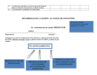4.5.-

La estructura del texto y el uso de recursos literarios
llevan la intención de provocar un efecto al lector.
La puntuación y ortografía son adecuadas.

DESARROLLO DE LA SESIÓN AL EXPLICAR CONCEPTOS.

La estructura de un cuento PRESENTAR

Aprendizaje esperado:
Escribir cuentos manteniendo
congruencia en la trama.

CLIMAX
Planteamiento

Desenlace

La trama de un cuento es la disposición de los elementos y organización de la estructura
del cuento: ambiente, personaje, sucesos y además resuelve el conflicto y el final con que
termina.

PLANTEAMIENTO

PRESENTACIÓN DE
PERSONAJES

PRESENTACIÓN DE
ACTIVIDADES
RUTINARIAS DE
PERSONAJE

PRESENTACIÓN DE
CARACTERSITICAS DE
LOS PERSONAJES

 
