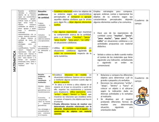 Proyecto de Aprendizaje: Juegos Matemáticos para Niños de 3 Años en La ...