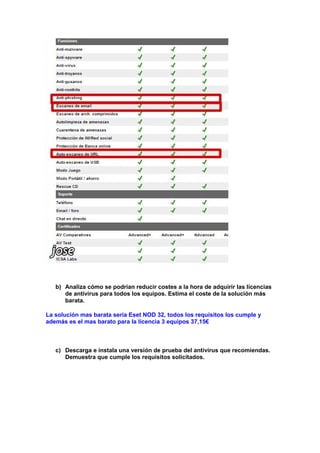 b) Analiza cómo se podrían reducir costes a la hora de adquirir las licencias
de antivirus para todos los equipos. Estima el coste de la solución más
barata.
La solución mas barata seria Eset NOD 32, todos los requisitos los cumple y
además es el mas barato para la licencia 3 equipos 37,15€

c) Descarga e instala una versión de prueba del antivirus que recomiendas.
Demuestra que cumple los requisitos solicitados.

 
