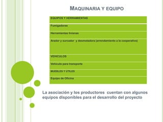 MAQUINARIA Y EQUIPO
EQUIPOS Y HERRAMIENTAS
Fumigadoras
Herramientas livianas
Arador y surcador y desmotadora (arrendamiento a la cooperativa)

VEHICULOS
Vehículo para transporte
MUEBLES Y ÚTILES

Equipo de Oficina

La asociación y los productores cuentan con algunos
equipos disponibles para el desarrollo del proyecto

 