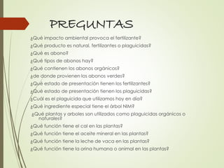 PREGUNTAS
¿Qué impacto ambiental provoca el fertilizante?
¿Qué producto es natural, fertilizantes o plaguicidas?
¿Qué es abono?
¿Qué tipos de abonos hay?
¿Qué contienen los abonos orgánicos?
¿de donde provienen los abonos verdes?
¿Qué estado de presentación tienen los fertilizantes?
¿Qué estado de presentación tienen los plaguicidas?
¿Cuál es el plaguicida que utilizamos hoy en día?
¿Qué ingrediente especial tiene el árbol NIM?
¿Qué plantas y arboles son utilizados como plaguicidas orgánicos o
naturales?
¿Qué función tiene el cal en las plantas?
¿Qué función tiene el aceite mineral en las plantas?
¿Qué función tiene la leche de vaca en las plantas?
¿Qué función tiene la orina humana o animal en las plantas?
 
