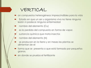 VERTICAL
 on compuestos heterogéneos imprescindibles para la vida
 Estado en que un ser u organismo vivo no tiene ninguna
lesión ni padece ninguna enfermedad
 nombre del elemento (Cu)
 es la perdida del compuesto en forma de vapor.
 sustancia química que mata insectos
 nombre del elemento (N)
 se producen en la tierra y en meses las plantas se
alimentan de el
 forma que se presenta o que está formado por pequeños
granos.
 en donde se prueba el fertilizante
 