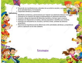  Desarrollo de manifestaciones culturales de sus entorno escolar y comunal a través
de la actividad física y la recreación.
 Capacidad aeróbica y anaeróbica.
Indicadores:
 Manifiesta constancia y perseverancia por mejorar sus destrezas básicas motrices.
 Participa en la creación de juegos fundamentados en destrezas deportivas.
 Conoce y dibuja los balones de diferentes tamaños y formas, peso y textura.
 Participa con disposición en bailes y danzas populares e identifica sus nombres.
 Participa con entusiasmo en circuitos y carreras cortas, variadas de esfuerzo
anaeróbico.
 Reconoce la importancia de las diferencias entre actividades aérobicas y anaeróbicas
para su aplicación en la vida cotidiana.
Estrategias
 