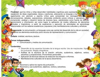 Finalidad: qué los niños y niñas desarrollen habilidades cognitivas para expresarse a través de la
exposición de ideas organizadas, claras y oportunas, adecuando su lenguaje a los interlocutores,
escuchando con atención y espíritu crítico para comprender los mensajes diversos en
conversaciones, debates, exposiciones, entrevistas emitiendo juicios críticos y valorativos; leer,
comprender, analizar y discernir textos de diversos tipos, valorándolos como fuente de disfrute,
conocimiento e información; así como lograr la aplicación de modos reflexivos de elementos
textuales y lingüísticos, a partir de experiencia y ejecución de actividades de aprendizaje
relacionadas con los saberes académicos, populares y las manifestaciones culturales y artísticas.
Componente: la comunicación y el lenguaje como eje central del desarrollo de la vida en sociedad,
aplicando los elementos escénicos como recurso de representación y comunicación.
Énfasis: oralidad, escritura y lectura.
Temas indispensables:
 Comunicación y medios de comunicación.
Contenidos:
 Desarrollo de los aspectos formales de la lengua escrita: Uso de mayúsculas. Signos
de puntuación. Reglas ortográficas.
 Análisis de la escritura de la oración: artículos, sustantivos, adjetivos, verbos,
adverbios y proposiciones. Pronombres personales
 Aplicación de técnicas básicas de redacción de ensayos e informes.
 Manifestaciones culturales de la época decembrina.
Indicadores:
 Reconoce y aplica los signos de puntuación.
 Reconoce y usa sustantivos, adjetivos, verbos y adverbios.
 