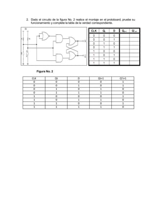 2. Dado el circuito de la figura No. 2 realice el montaje en el protoboard, pruebe su
funcionamiento y complete la tabla de la verdad correspondiente.
Figura No. 2
CLK Qt D Qt+1 Q’t+1
0 0 0 0 1
0 0 1 0 1
0 1 0 1 0
0 1 1 1 0
1 0 0 0 1
1 0 1 1 0
1 1 0 0 1
1 1 1 1 0
 
