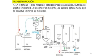TRANSESTERIFICACIÓN
20
4. En el tanque (T3) se mezcla el catalizador (potasa cáustica, KOH) con el
alcohol (metanol). Al encender el motor M1 se agita la potasa hasta que
se disuelva (mínimo 15 minutos).
 