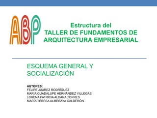 Estructura del
TALLER DE FUNDAMENTOS DE
ARQUITECTURA EMPRESARIAL
ESQUEMA GENERAL Y
SOCIALIZACIÓN
AUTORES:
FELIPE JUÁREZ RODRÍGUEZ
MARÍA GUADALUPE HERNÁNDEZ VILLEGAS
LORENA PATRICIA ALDARA TORRES
MARÍA TERESA ALMERAYA CALDERÓN
 