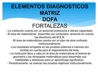 ELEMENTOS DIAGNOSTICOS
MATRIZ
DOFA
FORTALEZAS
- La institución cuenta con un personal profesional e idóneo capacitado.
- El área de matemáticas desarrolla sus contenidos teniendo en cuenta
las directrices del M.E.N.
-El área de matemáticas cuenta con un plan de área unificado
institucionalmente.
-Los resultados arrojados en las pruebas externas e internas son
tenidas en cuenta para el mejoramiento del área.
- La institución lleva a cabo en el área de matemáticas el festival de
geometría y las olimpiadas matemáticas para desarrollar sus
habilidades y destrezas para un aprendizaje significativo.
- Periódicamente se realizan las pruebas objetivas institucionalmente.
 