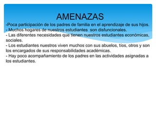 AMENAZAS
-Poca participación de los padres de familia en el aprendizaje de sus hijos.
- Muchos hogares de nuestros estudiantes son disfuncionales.
- Las diferentes necesidades que tienen nuestros estudiantes económicas,
sociales.
- Los estudiantes nuestros viven muchos con sus abuelos, tíos, otros y son
los encargados de sus responsabilidades académicas.
- Hay poco acompañamiento de los padres en las actividades asignadas a
los estudiantes.
 