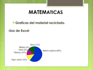 MATEMATICAS
 Graficas del material reciclado.
-Uso de Excel
 