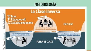 METODOLOGÍA
 