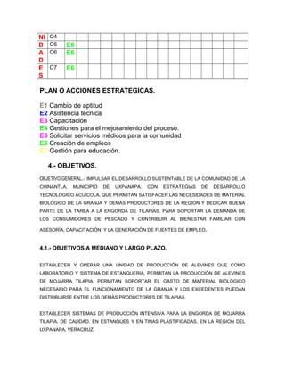 NI   O4
D    O5   E6
A    O6   E6
D
E    O7   E6
S

PLAN O ACCIONES ESTRATEGICAS.

E1 Cambio de aptitud
E2 Asistencia técnica
E3 Capacitación
E4 Gestiones para el mejoramiento del proceso.
E5 Solicitar servicios médicos para la comunidad
E6 Creación de empleos
E7 Gestión para educación.

     4.- OBJETIVOS.
OBJETIVO GENERAL..- IMPULSAR EL DESARROLLO SUSTENTABLE DE LA COMUNIDAD DE LA
CHINANTLA,   MUNICIPIO   DE   UXPANAPA,   CON   ESTRATEGIAS   DE   DESARROLLO
TECNOLÓGICO ACUÍCOLA, QUE PERMITAN SATISFACER LAS NECESIDADES DE MATERIAL
BIOLÓGICO DE LA GRANJA Y DEMÁS PRODUCTORES DE LA REGIÓN Y DEDICAR BUENA
PARTE DE LA TAREA A LA ENGORDA DE TILAPIAS, PARA SOPORTAR LA DEMANDA DE
LOS CONSUMIDORES DE PESCADO Y CONTRIBUIR AL BIENESTAR FAMILIAR CON

ASESORÍA, CAPACITACIÓN Y LA GENERACIÓN DE FUENTES DE EMPLEO .


4.1.- OBJETIVOS A MEDIANO Y LARGO PLAZO.


ESTABLECER Y OPERAR UNA UNIDAD DE PRODUCCIÓN DE ALEVINES QUE COMO
LABORATORIO Y SISTEMA DE ESTANQUERIA, PERMITAN LA PRODUCCIÓN DE ALEVINES
DE MOJARRA TILAPIA, PERMITAN SOPORTAR EL GASTO DE MATERIAL BIOLÓGICO
NECESARIO PARA EL FUNCIONAMIENTO DE LA GRANJA Y LOS EXCEDENTES PUEDAN
DISTRIBUIRSE ENTRE LOS DEMÁS PRODUCTORES DE TILAPIAS.


ESTABLECER SISTEMAS DE PRODUCCIÓN INTENSIVA PARA LA ENGORDA DE MOJARRA
TILAPIA, DE CALIDAD, EN ESTANQUES Y EN TINAS PLASTIFICADAS, EN LA REGION DEL
UXPANAPA, VERACRUZ.
 