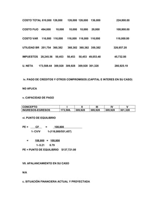 COSTO TOTAL 610,000 126,000              126,000 126,000      136,000             224,800.00


COSTO FIJO       494,000        10,000    10,000     10,000   20,000              108,800.00


COSTO VAR        116,000 116,000         116,000 116,000 116,000                  116,000.00


UTILIDAD BR 201,754 360,382              360,382 360,382 350,382              326,657.20


IMPUESTOS        28,245.56      50,453   50,453     50,453 49,053.48          45,732.00


U. NETA      173,508.44 309,928 309,928            309,928 301,328            280,925.19




iv. PAGO DE CREDITOS Y OTROS COMPROMISOS (CAPITAL E INTERES EN SU CASO)


NO APLICA


v. CAPACIDAD DE PAGO


CONCEPTO                                I             II          III       IV            V
INGRESOS-EGRESOS                   173,508.       309,928     309,928   309,928      301,328

vi. PUNTO DE EQUILIBRIO


PE =      CF        =        108,800
       1- CV/V          1-(116,000/551,457)


   =      108,800 = 108,800
          1- 0.21        0.79
PE = PUNTO DE EQUILIBRIO            $137,721.00




VII. APALANCAMIENTO EN SU CASO


N/A


c. SITUACIÓN FINANCIERA ACTUAL Y PROYECTADA
 