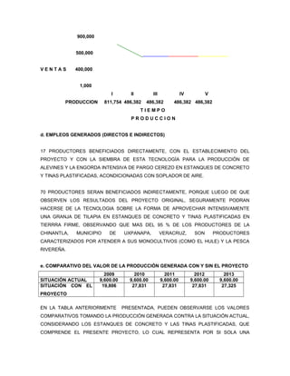900,000


             500,000


VENTAS       400,000


              1,000
                            I        II        III              IV          V
         PRODUCCION      811,754 486,382   486,382         486,382 486,382
                                          TIEMPO
                                     PRODUCCION


d. EMPLEOS GENERADOS (DIRECTOS E INDIRECTOS)


17 PRODUCTORES BENEFICIADOS DIRECTAMENTE, CON EL ESTABLECIMIENTO DEL
PROYECTO Y CON LA SIEMBRA DE ESTA TECNOLOGÍA PARA LA PRODUCCIÓN DE
ALEVINES Y LA ENGORDA INTENSIVA DE PARGO CEREZO EN ESTANQUES DE CONCRETO
Y TINAS PLASTIFICADAS, ACONDICIONADAS CON SOPLADOR DE AIRE.


70 PRODUCTORES SERAN BENEFICIADOS INDIRECTAMENTE, PORQUE LUEGO DE QUE
OBSERVEN LOS RESULTADOS DEL PROYECTO ORIGINAL, SEGURAMENTE PODRAN
HACERSE DE LA TECNOLOGIA SOBRE LA FORMA DE APROVECHAR INTENSIVAMENTE
UNA GRANJA DE TILAPIA EN ESTANQUES DE CONCRETO Y TINAS PLASTIFICADAS EN
TIERRRA FIRME, OBSERVANDO QUE MAS DEL 95 % DE LOS PRODUCTORES DE LA
CHINANTLA,   MUNICIPIO     DE     UXPANAPA,          VERACRUZ,        SON       PRODUCTORES
CARACTERIZADOS POR ATENDER A SUS MONOCULTIVOS (COMO EL HULE) Y LA PESCA
RIVEREÑA.


e. COMPARATIVO DEL VALOR DE LA PRODUCCIÓN GENERADA CON Y SIN EL PROYECTO
                         2009         2010             2011            2012         2013
SITUACIÓN ACTUAL       9,600.00     9,600.00         9,600.00        9,600.00     9,600.00
SITUACIÓN CON EL        19,806       27,831           27,831          27,831       27,325
PROYECTO

EN LA TABLA ANTERIORMENTE         PRESENTADA, PUEDEN OBSERVARSE LOS VALORES
COMPARATIVOS TOMANDO LA PRODUCCIÓN GENERADA CONTRA LA SITUACIÓN ACTUAL,
CONSIDERANDO LOS ESTANQUES DE CONCRETO Y LAS TINAS PLASTIFICADAS, QUE
COMPRENDE EL PRESENTE PROYECTO, LO CUAL REPRESENTA POR SI SOLA UNA
 