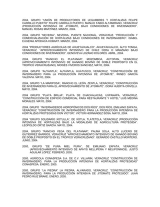 2004, GRUPO “UNIÓN DE PRODUCTORES DE LEGUMBRES Y HORTALIZAS FELIPE
CARRILLO PUERTO” FELIPE CARRILLO PUERTO, MANLIO FABIO ALTAMIRANO, VERACRUZ
(PRODUCCIÓN INTENSIVA DE JITOMATE, BAJO CONDICIONES DE INVERNADERO”.
MANUEL ROSAS MARTÍNEZ. MARZO, 2004.

2004, GRUPO “NEVERIA”, NEVERIA, PUENTE NACIONAL, VERACRUZ. “PRODUCCIÓN Y
COMERCIALIZACIÓN DE HORTALIZAS BAJO CONDICIONES DE INVERNADERO”. ISABEL
EUGENIA APODACA HOBART. MARZO, 2004.

2004 “PRODUCTORES AGRÍCOLAS DE AHUEYAHUALCO”, AHUEYAHUALCO, ALTO TONGA,
VERACRUZ. “APROVECHAMIENTO INTENSIVO DE CHILE CERA O MANZANO BAJO
CONDICIONES DE INVERNADERO”. GENOVEVA LOZANO DOLORES. ABRIL, 2004.

2004, GRUPO “RANCHO EL PLATANAR”, MOZOMBOA, ACTOPAN, VERACRUZ
(APROVECHAMIENTO INTENSIVO DE GANADO BOVINO DE DOBLE PROPÓSITO EN EL
TROPICO VERACRUZANO). MOISÉS VIVEROS SÁNCHEZ, MAYO, 2004.

2004, GRUPO “AUYANTLA”, AUYANTLA, HUATUSCO, VERACRUZ, “CONSTRUCCIÓN DE
INVERNADERO PARA LA PRODUCCIÓN INTENSIVA DE JITOMATE”. IRINEO GARCÍA
VALDIVIA. MAYO, 2004.

2004, GRUPO “LA MARIPOSA”, RANCHO EL LEÓN, ZENTLA, VERACRUZ, “CONSTRUCCIÓN
DE INVERNADERO PARA EL APROVECHAMIENTO DE JITOMATE”. DORA HUERTA CRIVELLI.
MAYO, 2004.

2004 GRUPO “PLAYA BRUJA”, PLAYA DE CHACHALACAS, UXPANAPA, VERACRUZ.
“CONSTRUCCIÓN DE EDIFICIO COMERCIAL PARA RESTAURANTE Y HOTEL” LUIS MEDINA
MORALES. MAYO, 2004.

2004, GRUPO “INVERNADEROS HIDROPÓNICOS DOS RÍOS”, DOS RÍOS, EMILIANO ZAPATA,
VERACRUZ “CONSTRUCCIÓN DE INVERNADERO PARA LA PRODUCCIÓN INTENSIVA DE
HORTALIZAS PROTEGIDAS DON VÍCTOR”. VÍCTOR HERNÁNDEZ SOSA. MAYO, 2004.

2004 “GRUPO SOLIDARIO XOTLILLA”, DE XOTLA, TLATETELA, VERACRUZ (PRODUCCIÓN
INTENSIVA DE HORTALIZAS BAJO LA MODALIDAD DE AGRICULTURA PROTEGIDA”.
LEOPOLDO ORTIZ GARCÍA. MAYO, 2004.

2004, GRUPO “RANCHO VEGA DEL PLATANAR”, PALMA SOLA, ALTO LUCERO DE
GUTIERREZ BARRIOS, VERACRUZ “APROVECHAMIENTO INTENSIVO DE GANADO BOVINO
DE DOBLE PROPÓSITO EN EL TROPICO VERACRUZANO”. GERARDO CASTILLO MONTERO.
JUNIO, 2004.

2005,     GRUPO “DE PURA MIEL PURA”, DE EMILIANO ZAPATA, VERACRUZ
        (APROVECHAMIENTO INTENSIVO DE APHYS MELLIPERA Y MELIPONINOS). JUSTO
        AGUILAR LÓPEZ. FEBRERO, 2005.

2005, AGRÍCOLA CONASPESA S.A. DE C.V. VILLARIN, VERACRUZ “CONSTRUCCIÓN DE
INVERNADERO, PARA LA PRODUCCIÓN INTENSIVA DE HORTALIZAS PROTEGIDAS”
CONASPESA. ENERO, 2005.

2005, GRUPO “LA PIEDRA” LA PIEDRA, ALVARADO, VERACRUZ. “CONSTRUCCIÓN DE
INVERNADERO, PARA LA PRODUCCIÓN INTENSIVA DE JITOMATE PROTEGIDO". JUAN
PEDRO RUIZ BRAKE. ENERO, 2005.
 