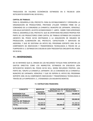 TRADUCIDOS     EN   VALORES    ECONÓMICOS     ESTIMADOS   EN     $       760,000.00   (SON
SETECIENTOS SESENTA MIL 00/100 M.N,).


CAPITAL DE TRABAJO.
PARA EL DESARROLLO DEL PROYECTO, PARA SU ESTABLECIMIENTO Y OPERACIÓN, LA
ORGANIZACIÓN DE PRODUCTORES, PRETENDE UTILIZAR TERRENO FIRME EN LA
COMUNIDAD DE LA COMUNIDAD LA CHINANTLA, MUNICIPIO DE UXPANAPA, VERACRUZ,
CON AGUA SUFICIENTE, UN SITIO ACONDICIONADO Y LIMPIO, SOBRE TODO APROPIADO
PARA EL DESARROLLO DEL PROYECTO. QUE SE APORTARAN RECURSOS PROPIOS POR
PARTE DE LOS PRODUCTORES COMO CAPITAL DE TRABAJO ESTIMADO EN $ 60,000.00
(SESENTA MIL PESOS 00/100 DESTINADOS A LA ADQUISICIÓN DE INSUMOS DE
PRODUCCIÓN,    ELABORACIÓN      DEL   PROYECTO,   CAPACITACIÓN       Y    SERVICIOS    DE
ASESORIA, Y QUE SE GESTIONA UN APOYO DEL PROGRAMA SOPORTE 2008, EN SU
COMPONENTE DE INNOVACION Y TRANSFERENCIA TECNOLOGICA A TRAVES DE LA
FUNPROVER A. C. ESTIMADO EN $ 350,000.00 (SON TRESCIENTOS CINCUENTA MIL PESOS
00/100 M.N).


11.- INVERSIONES.

SE HA REFERIDO QUE EL ORIGEN DE LOS RECURSOS TOTALES PARA SOPORTAR LOS
GASTOS    DIRECTOS   COMO LOS INDIRECTOS, ESTIMADOS EN $760,000.00 (SON
SETECIENTOS SESENTA MIL PESOS 00/100 M.N,), SERÁN RECURSOS PROPIOS, UNA
PARTE DEL “GRUPO LA CHINANTLA, UXPANAPA”, DE LA COMUNIDAD DE LA CHINANTLA,
MUNICIPIO DE UXPANAPA, VERACRUZ. Y QUE SE ESPERA EL APOYO DEL PROGRAMA
SOPORTE 2008, EN SU COMPONENTE INNOVACION Y TRANSFERENCIA TECNOLOGICA A
TRAVÉS DE LA FUNPROVER A. C., ATENDIENDO LOS SIGUIENTES MONTOS.


                          11.1 ESTRUCTURA FINANCIERA


         CONCEPTO             MONTO DE         ESTRUCTURA DE APORTACIONES
                                             FUNPROVER A.C. %  PRODUCTORES %
                              INVERSIÓN
INVERSIÓN FIJA:                 760,000.00            350,000.00               350,000.00
INVERSIÓN DIFERIDA:
PROYECTO DE INVERSIÓN
TOTAL:                          760,000.00            350,000.00               350,000.00
CAPITAL DE TRABAJO:
CAPITAL DE TRABAJO               60,000.00                     0               60,,000.00
TOTAL:                          760,000.00            350,000.00               410,000.00

% DE APORTACIÓN:                   100.00                      46                      54
 