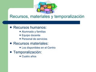 Recursos, materiales y temporalización Recursos humanos: Alumnado y familias Equipo docente Personal de servicios Recursos materiales: Los disponibles en el Centro Temporalización: Cuatro años 
